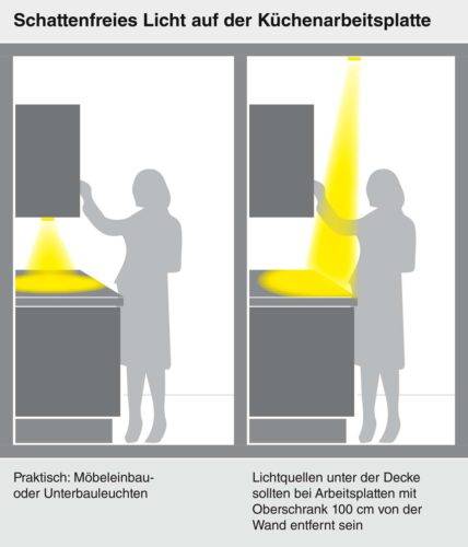 Grafik: Paulmann Licht