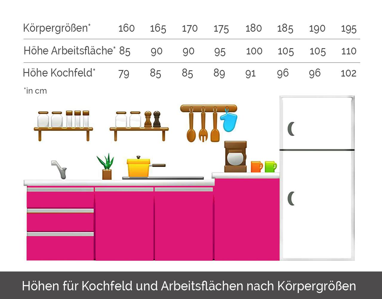 Ergonomie Und Funktionalitat Kuchen Journal