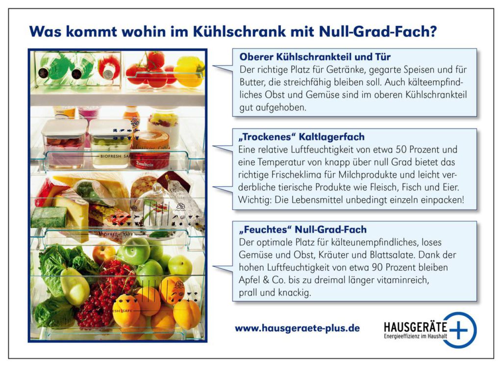 Grafik: Hausgeräte+