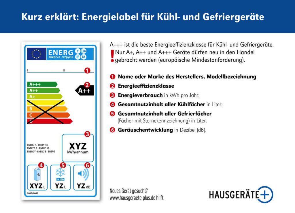 Grafik: HAUSGERÄTE+