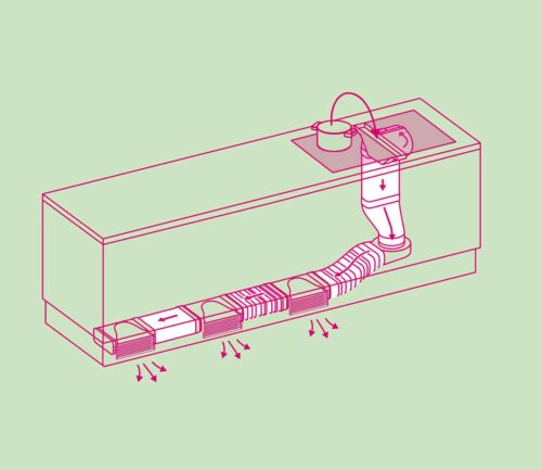 Wird der Wrasen nach unten abgesaugt, empfiehlt sich ein zusätzliches Umluft-Filtersystem mit wasserabweisenden Aktivkohlefiltern im Unterschrank, das die gefilterte und von Gerüchen befreite Luft gezielt aus dem Sockelbereich herausführt. Da sie nicht mit Möbeln, Wand- oder Bodenbelägen in Berührung kommt, ist eventuellen Feuchteschäden vorgebeugt. Foto: AMK