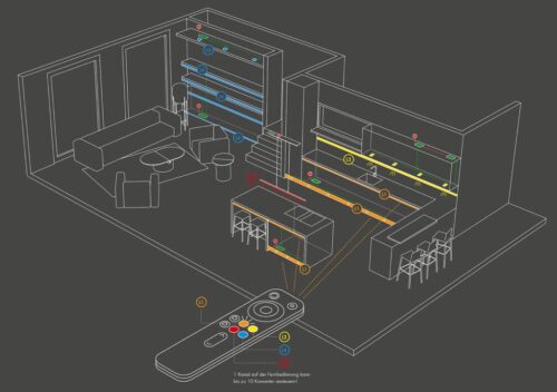 System Beispiel für eine Leuchtengruppen Skizze. Foto: Naber